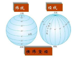 中国的经纬度范围分别是多少到多少