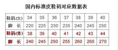 245是多大码的鞋男鞋，240是多大码