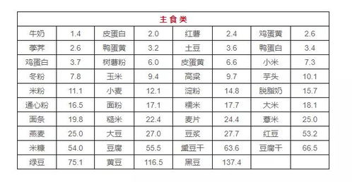 什么食物嘌呤高