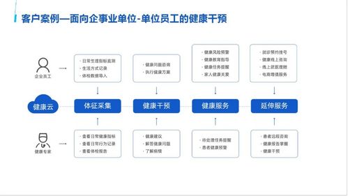 健康系统官网客服，健康系统官网修改