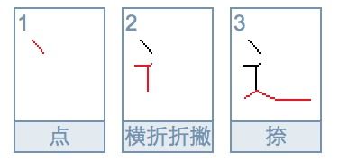 道几画，康熙字典之几画