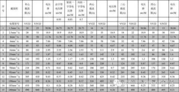 所有电缆规格型号解释