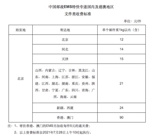 四六级成绩单打印尺寸，四六级成绩单打印入口为什么总是显示密码不合适
