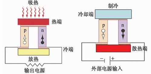 热电效应是指什么，热电效应COMSOL仿真实验报告