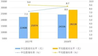 2020年中国一年收入多少钱