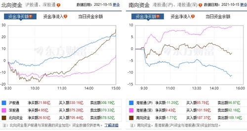 创业板是什么意思?