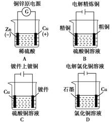 原电池和电解池的所有知识点有哪些?