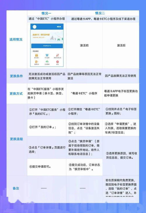 什么是三年质保?