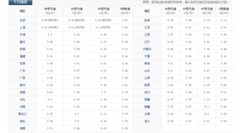 80-90斤是多少公斤，90公斤是多少斤体重