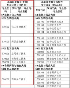 专科文科有哪些专业
