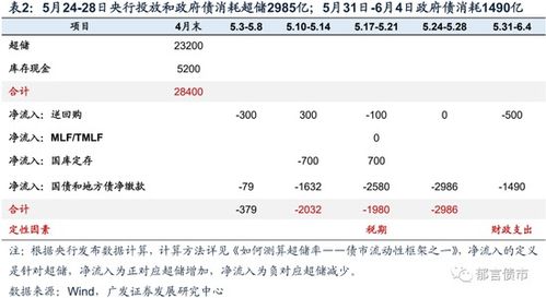 国债逆回购7天啥意思