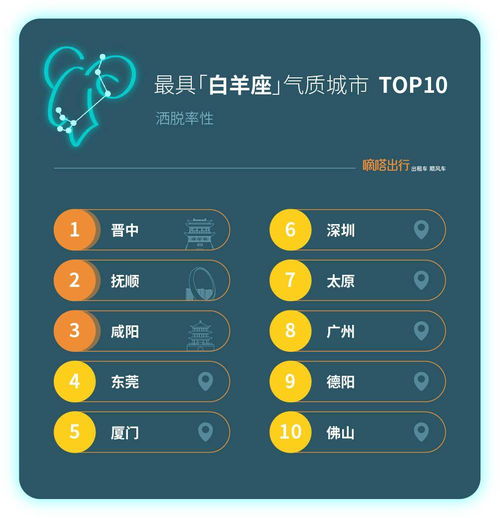 滴滴顺风车好打吗，顺风车要提前多久叫