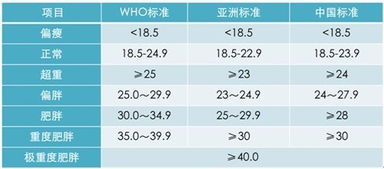 bmi值计算方法，bmi值计算在线