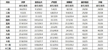 婴儿耳温枪正常体温范围，三个月婴儿体温多少算正常范围