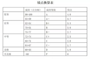 压力单位gpa是什么意思啊，抖音gpa是什么意思啊