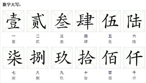 15万小写正确写法，14万大写正确方式