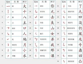 扌的笔顺