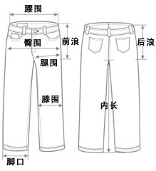 腰围怎么量