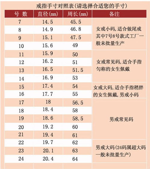 戒指手寸对照表图片，量手指戒指尺寸对照表