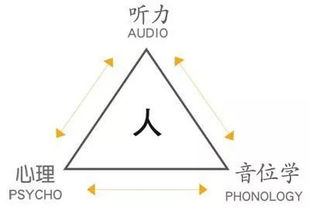 f的发音音标有哪些
