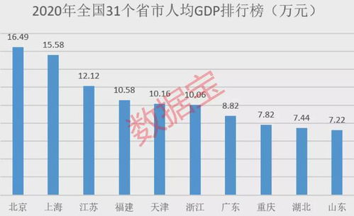 国民总收入名词解释，国民总收入和国内生产总值的关系