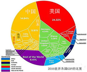 丹麦是属于哪个国家?