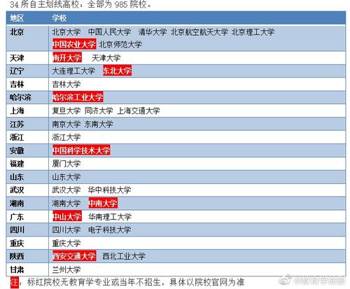 考研b类地区
