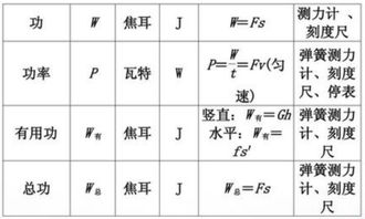 一瓦等于多少焦耳?