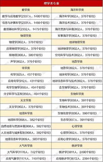 工学类专业排名，普通工科类专业