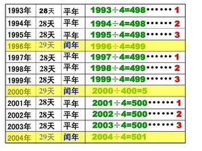 闰年有多少天