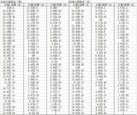 黑龙江高考体育四项评分标准，贵州省高考体育四项评分标准