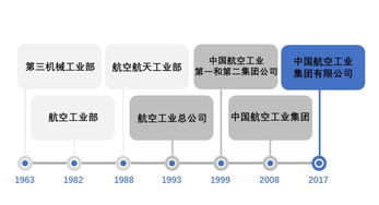 乡镇企业管理体制，企业管理体制改革