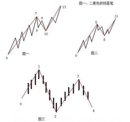 为什么都说BACKSET是未来函数