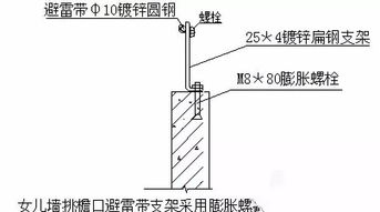 避雷带支架图片，避雷带支架高度与间距的规范
