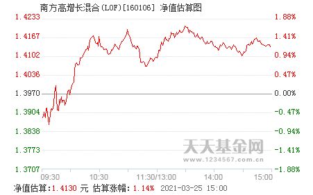 南方高增长基金净值，南方高增长基金净值估值