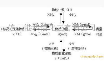为什么是铁元素摩尔质量而不是铁原子摩尔质量呢