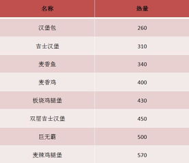 慢跑一小时多少公里，女生120斤慢跑一个月的效果