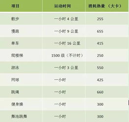 跑步1个小时消耗多少卡路里?