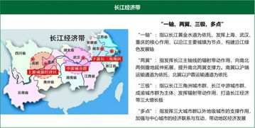 区域发展战略