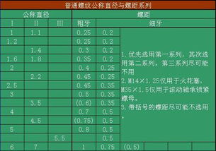 m5螺距是多少
