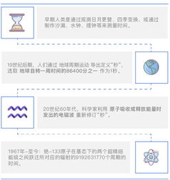 秒是什么单位