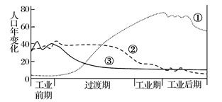 过渡时期什么时候