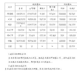 毛利怎么算百分比，餐饮毛利怎么算