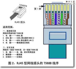5类网线排列顺序，网线排列顺序重要吗?