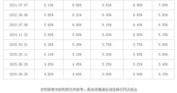 月息和年息怎么算