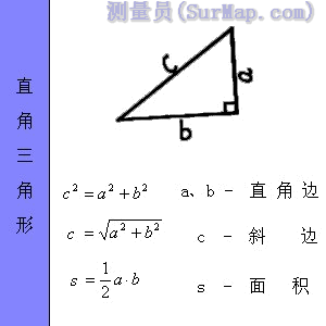 正方体的面积公式计算体积公式，正方体的面积公式计算梯形表面积