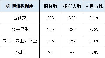土旁加员读什么字