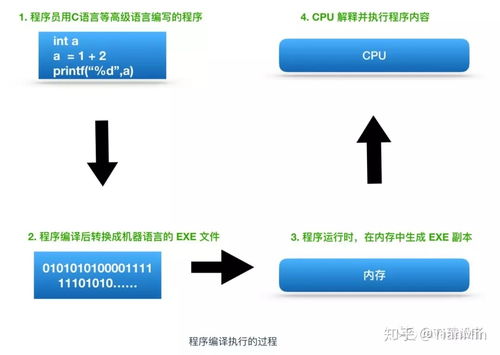 微机中的cpu主要由什么组成，cpu主要由什么组成的