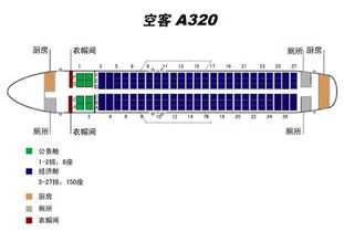 空客A330-300飞机座位?