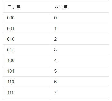 八进制转十六进制例题，十进制转十六进制小数点后怎么算